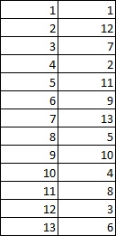 Two columns with original numbers on the left and new ones on the right.