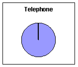 Telephone
