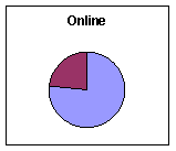 Online Issue Submission